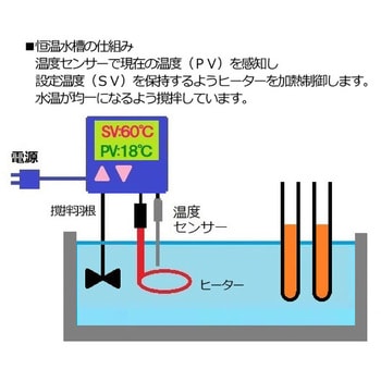 サーマルロボ TRシリーズ(ウォーターバス) アズワン 恒温水槽/恒温装置