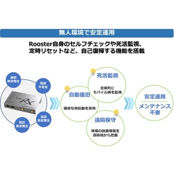 SC-RNSX7000 IoT/M2Mリナックスゲートウェイ NSX7000 サン電子(PC