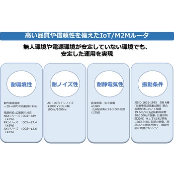 SC-RAX220S 「Softbank 4G LTE」 専用IoT/M2Mダイヤルアップルータ