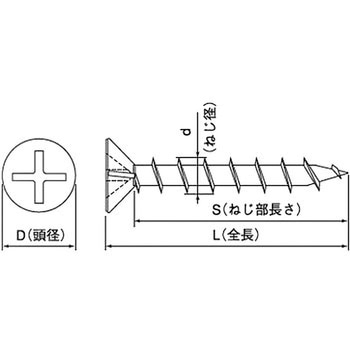 (+)コーススレッドフレキ (SUSXM7)(パック品) 大阪魂