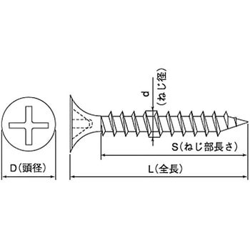 (+)軽天ビスラッパ ドライウォール・ワンタッチ (SUS410)(パック品) - 大阪魂