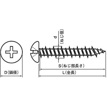 ビスコン(+)ナベ (SUS410)(パック品) 大阪魂