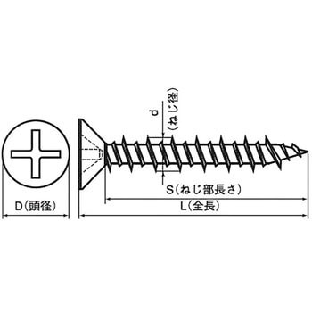 ビスコン(+)皿 (SUS410)(パック品) 大阪魂