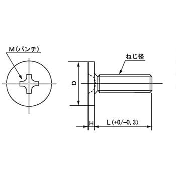 3×5 (+)超低頭ねじ (ステンレス)(パック品) 1パック(20個) 大阪魂