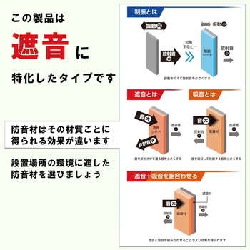 遮音シート 片面不織布 WAKI