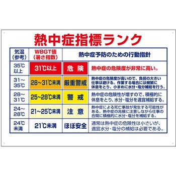 熱中症指標ランク つくし工房