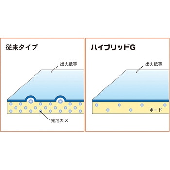 ハイブリッドG アルテ