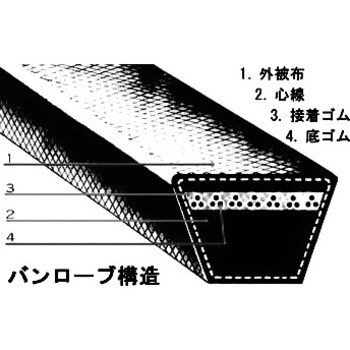 VベルトB形 (レッド)