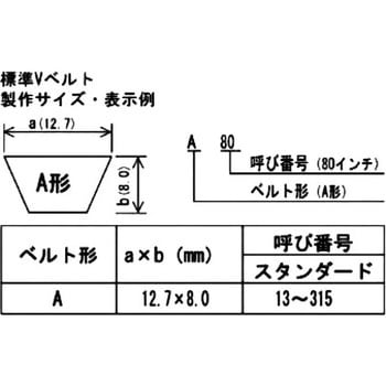 RC191 VベルトC形 (レッド) 1本 バンドー化学 【通販サイトMonotaRO】