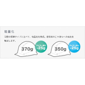 女性用FRP製ヘルメット LSC-11F α ミドリ安全
