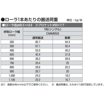 チェーン駆動ローラ単体 重荷重タイプ CMM5SS  鉄製スプロケット  (ベアリング入り) オークラ輸送機