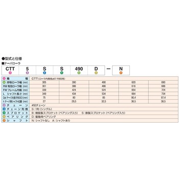 チェーン駆動テーパローラ単体 中荷重タイプ CTT5SB R900用 樹脂製スプロケット  (ベアリング入り) オークラ輸送機
