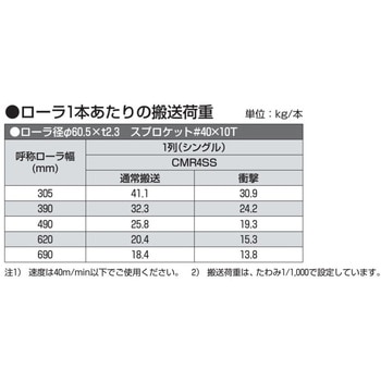チェーン駆動ローラ単体 重荷重タイプ CMR4SS  鉄製スプロケット  (ベアリング入り) オークラ輸送機