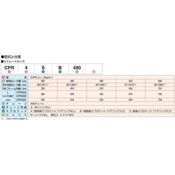 チェーン駆動ローラ単体 中荷重タイプ CPR4SS 鉄製スプロケット (ベアリング入り) オークラ輸送機