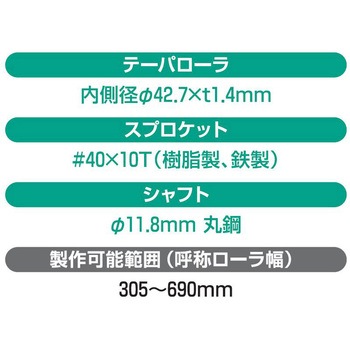 チェーン駆動テーパローラ単体 中荷重タイプ CTR4SS R500用 鉄製スプロケット (ベアリング入り) オークラ輸送機