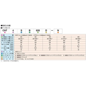 チェーン駆動テーパローラ単体 中荷重タイプ CTR4SS R500用 鉄製スプロケット (ベアリング入り) オークラ輸送機