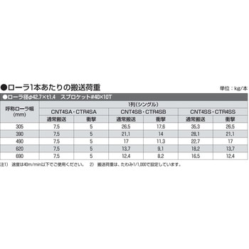 チェーン駆動テーパローラ単体 中荷重タイプ CTR4SS R500用 鉄製スプロケット (ベアリング入り) オークラ輸送機