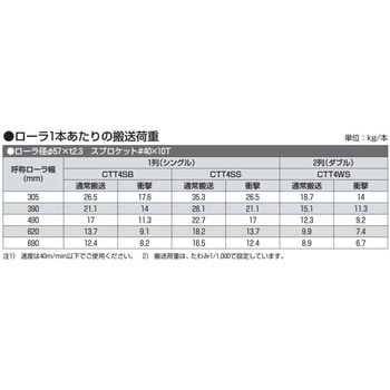 チェーン駆動テーパローラ単体 中荷重タイプ CTT4WS 鉄製スプロケット  ダブル(ベアリング入り) オークラ輸送機