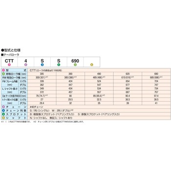 チェーン駆動テーパローラ単体 中荷重タイプ CTT4SB 樹脂製スプロケット (ベアリング入り) オークラ輸送機
