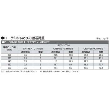 チェーン駆動テーパローラ単体 中荷重タイプ CNT4SB R900用 樹脂製スプロケット (ベアリング入り) オークラ輸送機