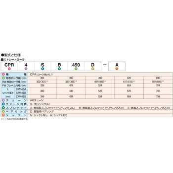 チェーン駆動ローラ単体 中荷重タイプ CPR4SB  樹脂製スプロケット (ベアリング入り) オークラ輸送機