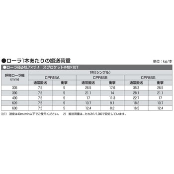 チェーン駆動ローラ単体 中荷重タイプ CPR4SA 樹脂製スプロケット (ベアリングなし) オークラ輸送機
