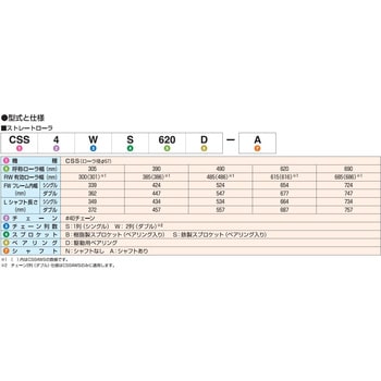 チェーン駆動ローラ単体 中荷重タイプ CSS4SB 樹脂製スプロケット (ベアリング入り) オークラ輸送機