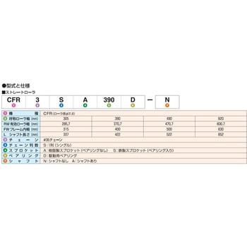 チェーン駆動ローラ単体 軽荷重タイプ CFR3SA 樹脂製スプロケット (ベアリングなし) オークラ輸送機