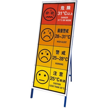 WBGT看板 ユニット
