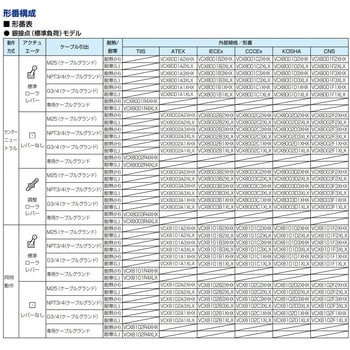 VCX8103D1XHX リミットスイッチ azbil(山武) 調整ローラレバー VCX8103D1XHX リミットスイッチ azbil(山武) 調整ローラレバー