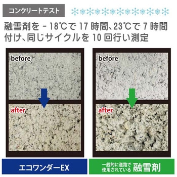 凍結防止・融雪剤エコワンダーEX 高森コーキ