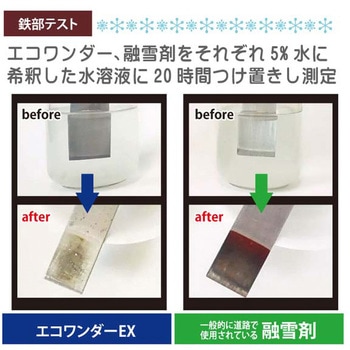 凍結防止・融雪剤エコワンダーEX 高森コーキ