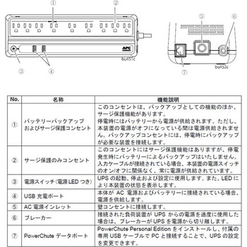 無停電電源装置 UPS 常時商用給電 長寿命バッテリー 矩形波 3年保証 BE750M2-JP APC(シュナイダーエレクトリック)