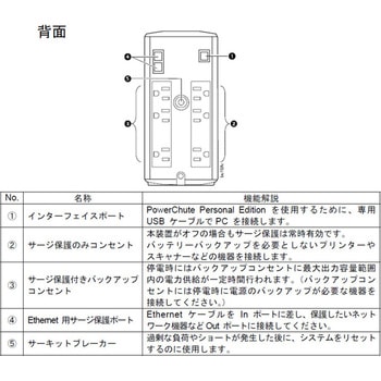 無停電電源装置 UPS ラインインタラクティブ給電 長寿命バッテリー 正弦波 3年保証 BR400S-JP APC(シュナイダーエレクトリック)