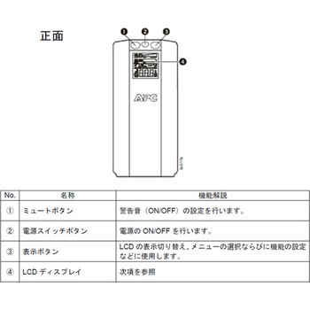 無停電電源装置 UPS ラインインタラクティブ給電 長寿命バッテリー 正弦波 3年保証 BR1200S-JP APC(シュナイダーエレクトリック)