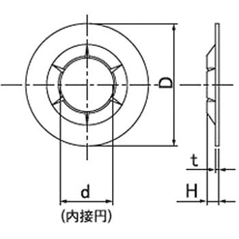 プッシュナット 軸用 (ステンレス)(小箱) 大陽ステンレススプリング