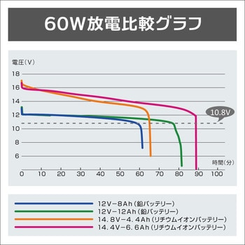 10A0004 リチウムイオンバッテリー6．6Ah バッテリーのみ 1個 BMO