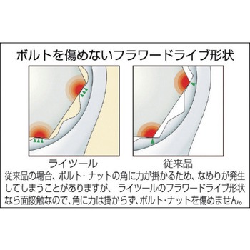 ライツールコンビネーションスパナ 旭金属工業(新日本ツール)