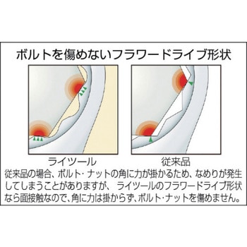 ライツールコンビネーションスパナ 旭金属工業(新日本ツール)