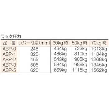 ABP-1 アーバープレスNO.1 1台 日ノ出 【通販モノタロウ】