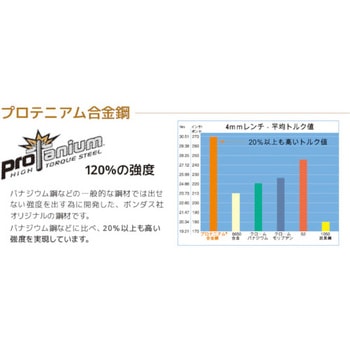 カラーガード・L-レンチ ロング セット9本組(1.5-10mm) BONDHUS