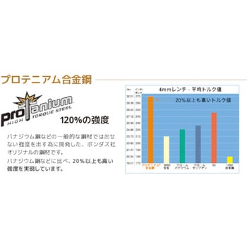 ボールポイント・L-レンチ エクストラロング 7mm BONDHUS