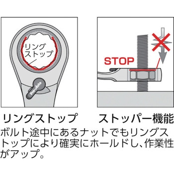 リバースギアレンチ Pro-Auto