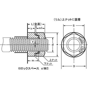 ハードロックナット H-1・リム付 (鉄/三価ホワイト) ハードロック工業
