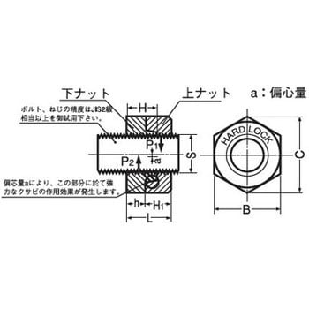 M24 ハードロックナット(SCM435/三価ホワイト) ハードロック工業