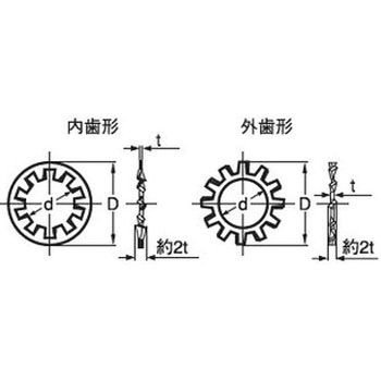 歯付き座金 外歯形 ウィット(鉄/三価ホワイト)(小箱) オチアイ