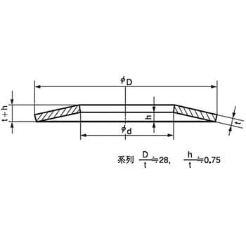 M10 NO.7 皿ばね 軽荷重用(ステンレス) 1パック(6個) 大陽ステンレス