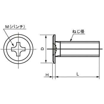 M3×32 (+)スリムヘッド小ねじ (ステンレス)(小箱) 1箱(500個) 大阪魂