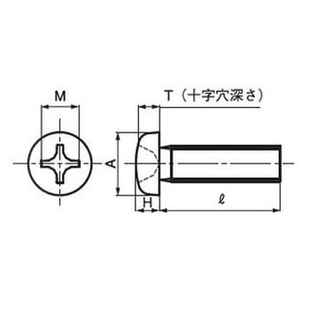 (+)UNF(PAN)ユニファイ小ねじ(鉄/生地)(小箱) - 大阪魂