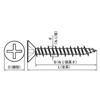 M4×25 ステンレスファスコン(+)皿小頭 D=6(ステンレス)(小箱) 大阪魂